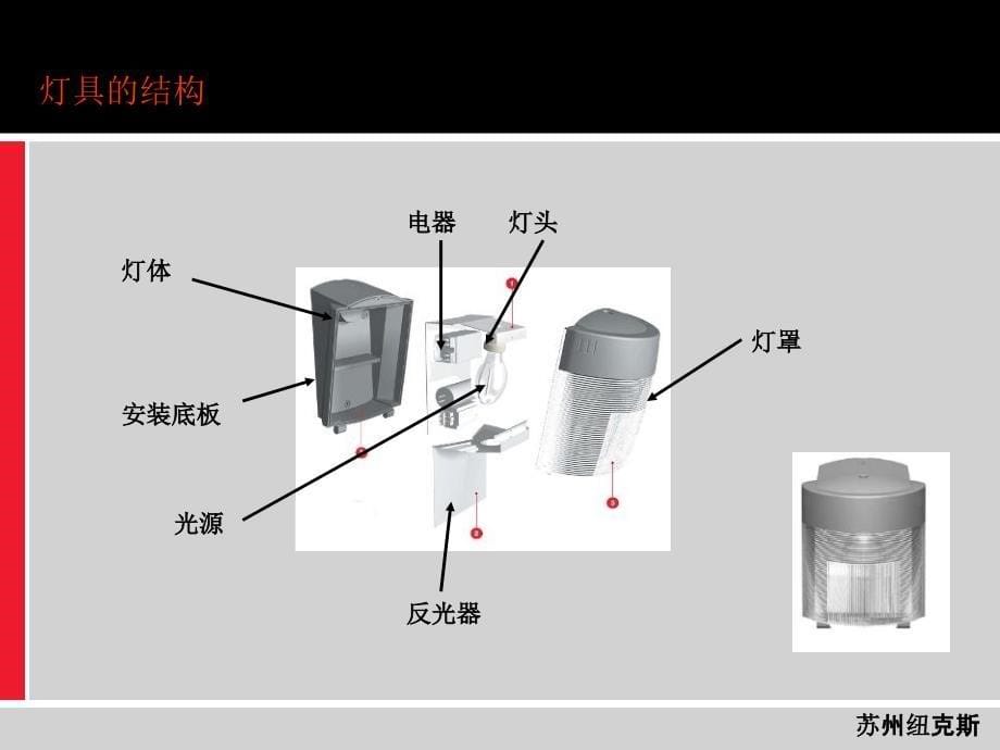 灯具基础知识培训PPT课件_第5页