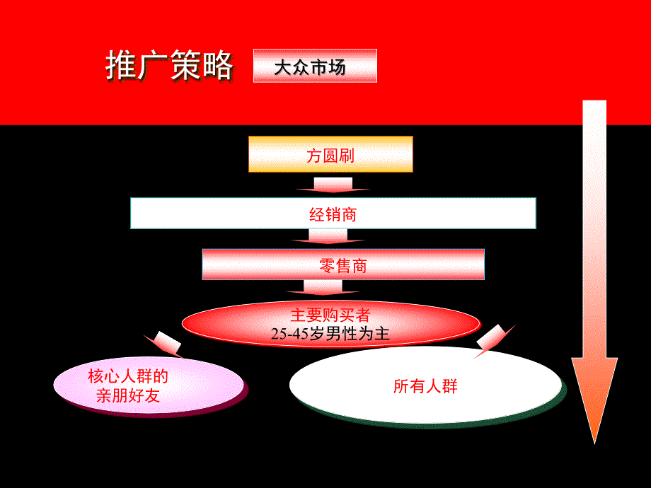 油漆刷推广方案_第4页