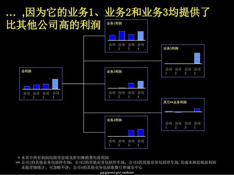 麦肯锡：降低成本的分析方法课件_第5页