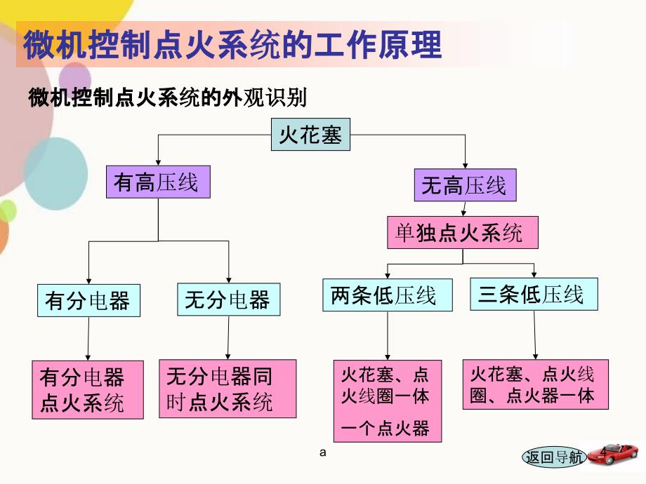 点火提前角控制_第4页