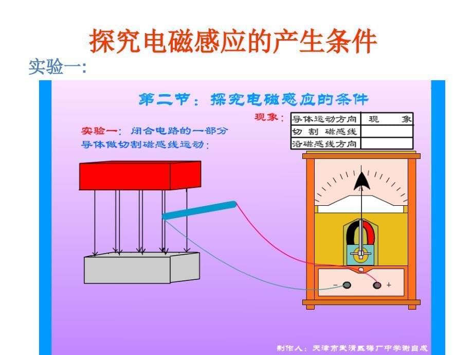 感应电流产生的条件上课用.ppt_第5页