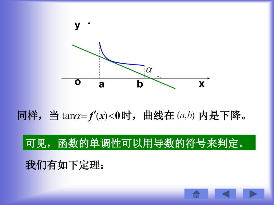 函数的单调性与极值课件1北师大选修5课件_第3页