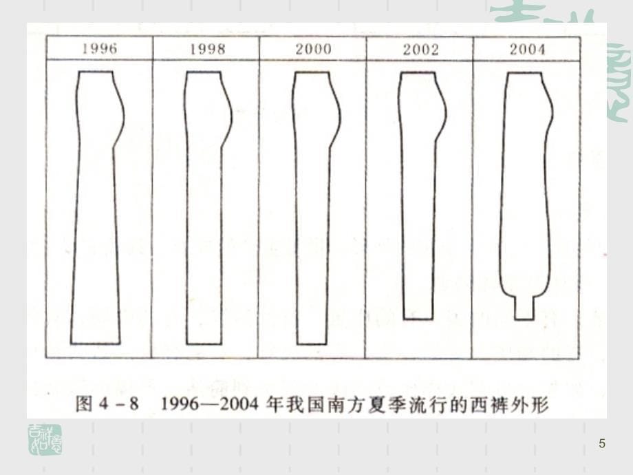 服装造型轮廓PPT精品文档_第5页