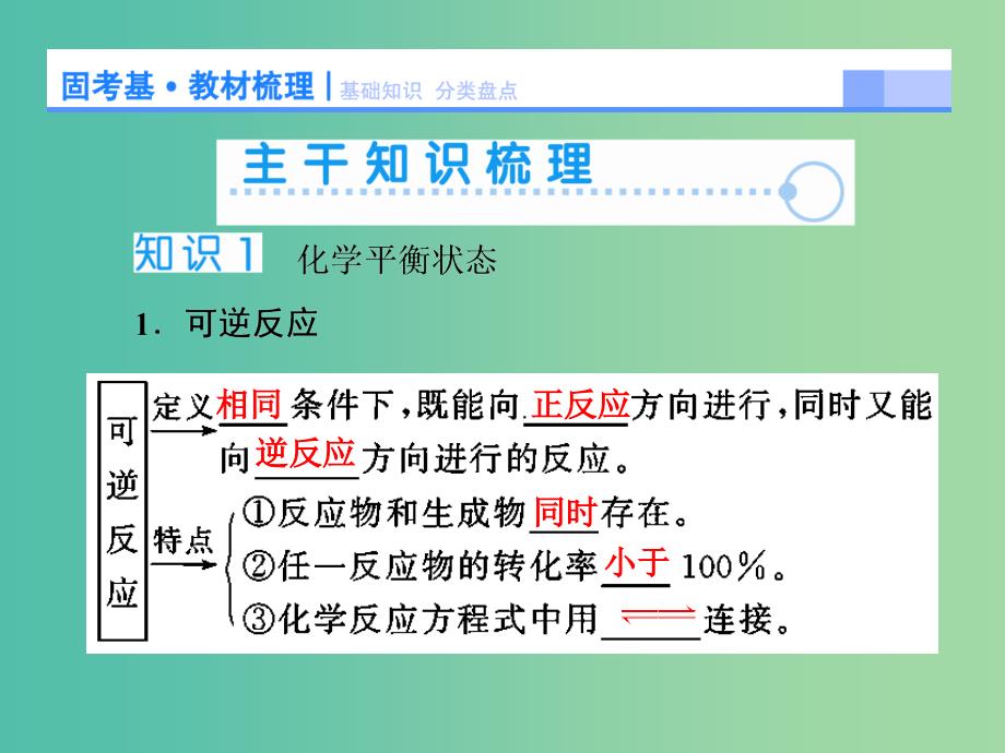 高考化学大一轮复习 第七章 第2节 化学平衡状态和平衡移动课件.ppt_第3页