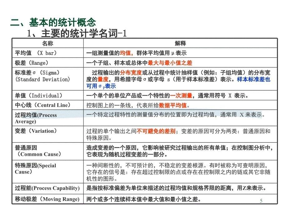 SPC统计过程控制培训教材课堂PPT_第5页