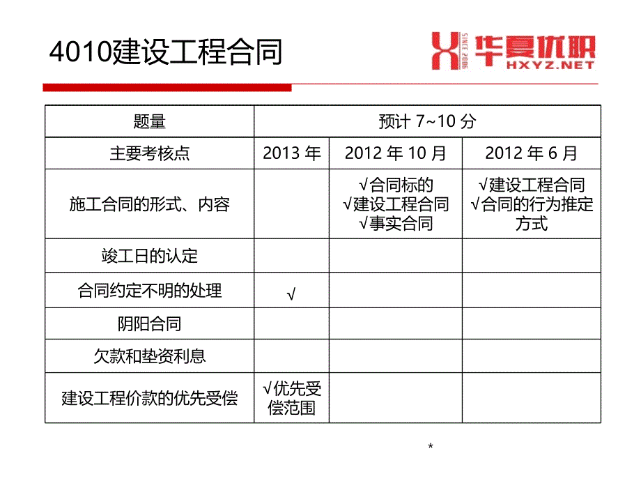 建设工程合同制度_第2页