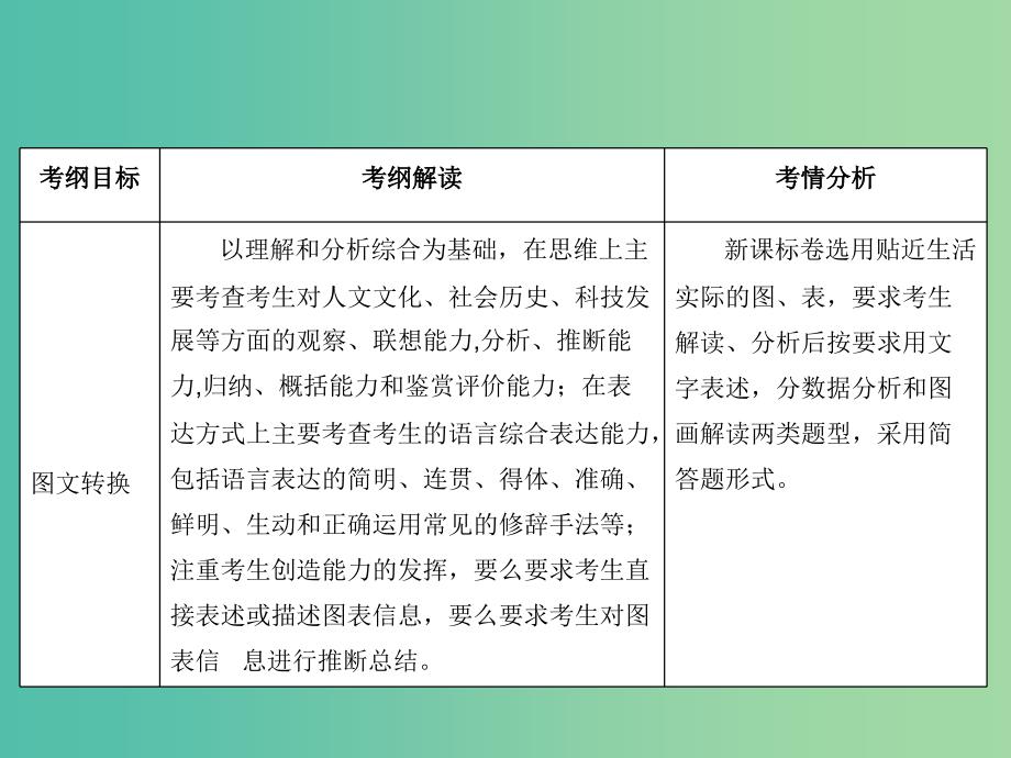 高考语文二轮复习 第一部分 语言文字运用 专题四 图文转换课件.ppt_第2页