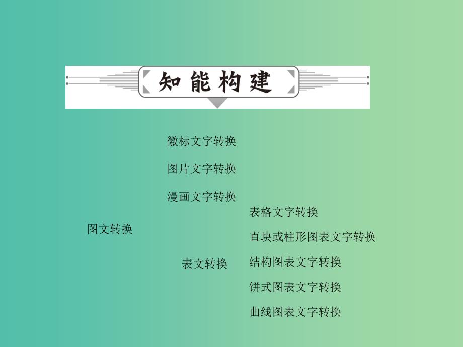 高考语文二轮复习 第一部分 语言文字运用 专题四 图文转换课件.ppt_第3页