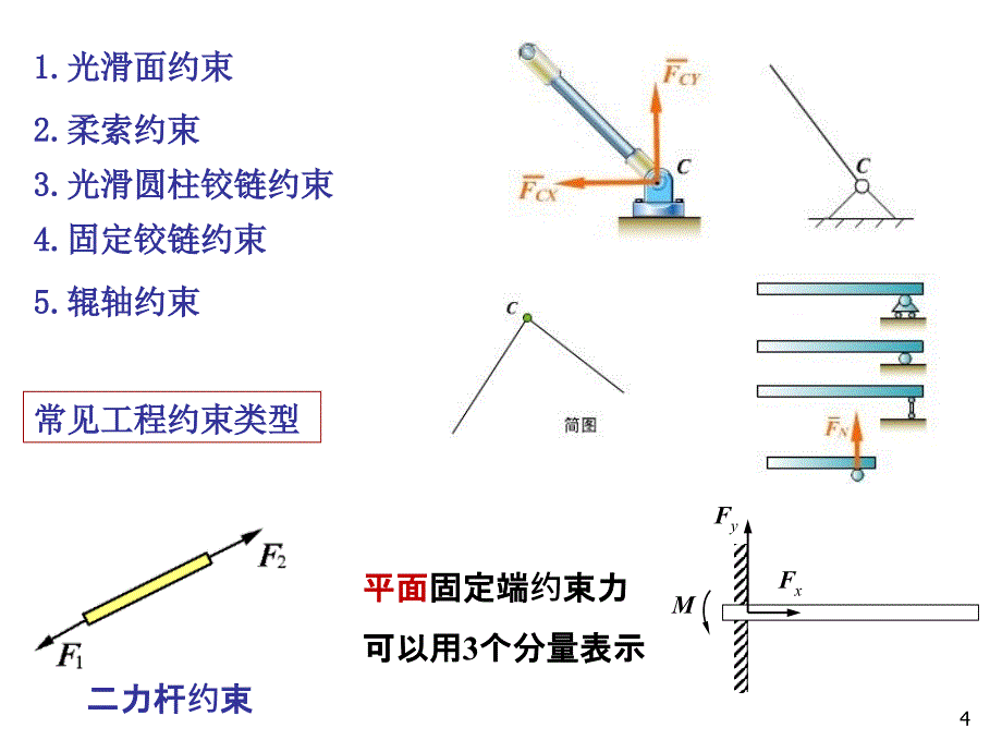 理力力学总复习ppt课件_第4页