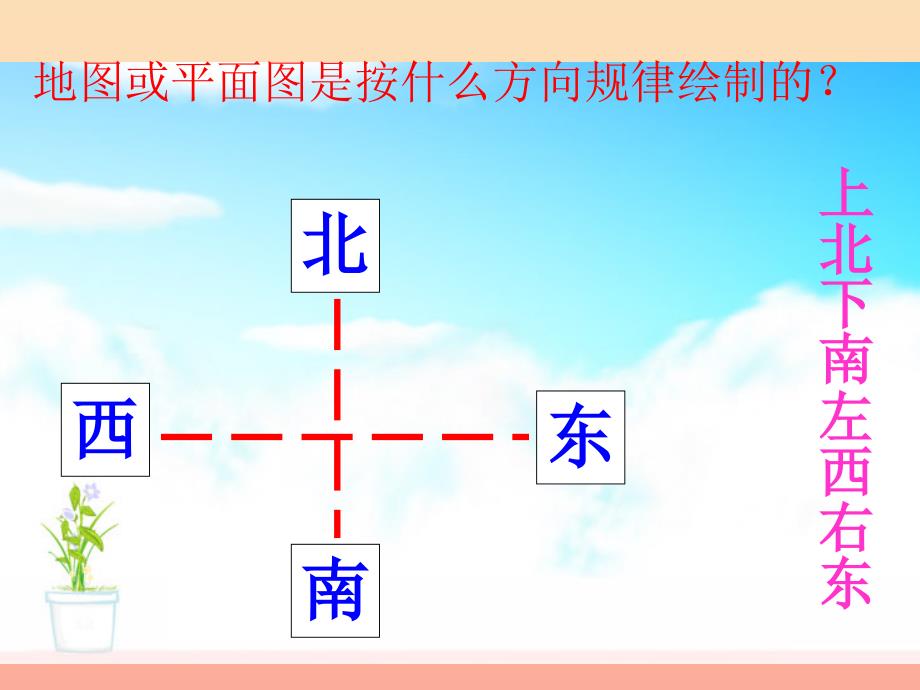 二年级数学下册 二《方向与位置》2《辨认方向》课件2 北师大版.ppt_第4页