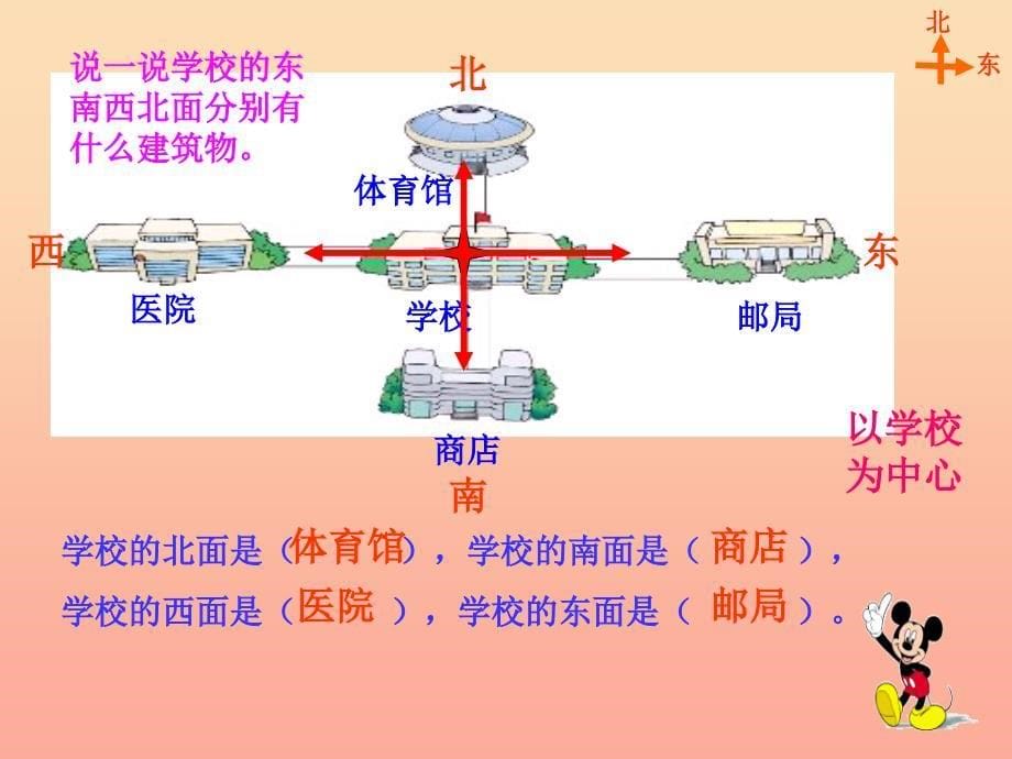 二年级数学下册 二《方向与位置》2《辨认方向》课件2 北师大版.ppt_第5页