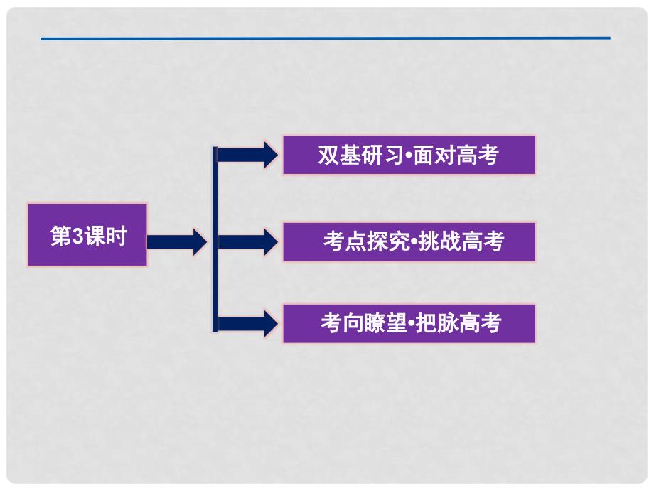 高考数学总复习 第1章第3课时充分条件、必要条件与命题的四种形式课件 理 新人教B版_第2页