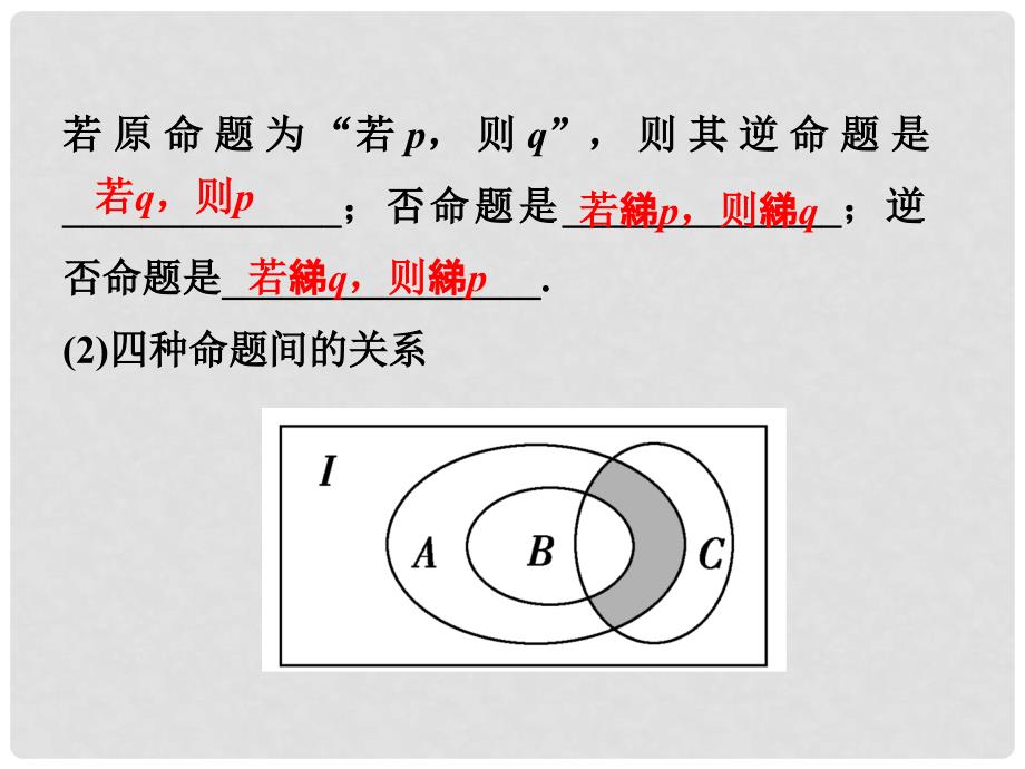 高考数学总复习 第1章第3课时充分条件、必要条件与命题的四种形式课件 理 新人教B版_第4页