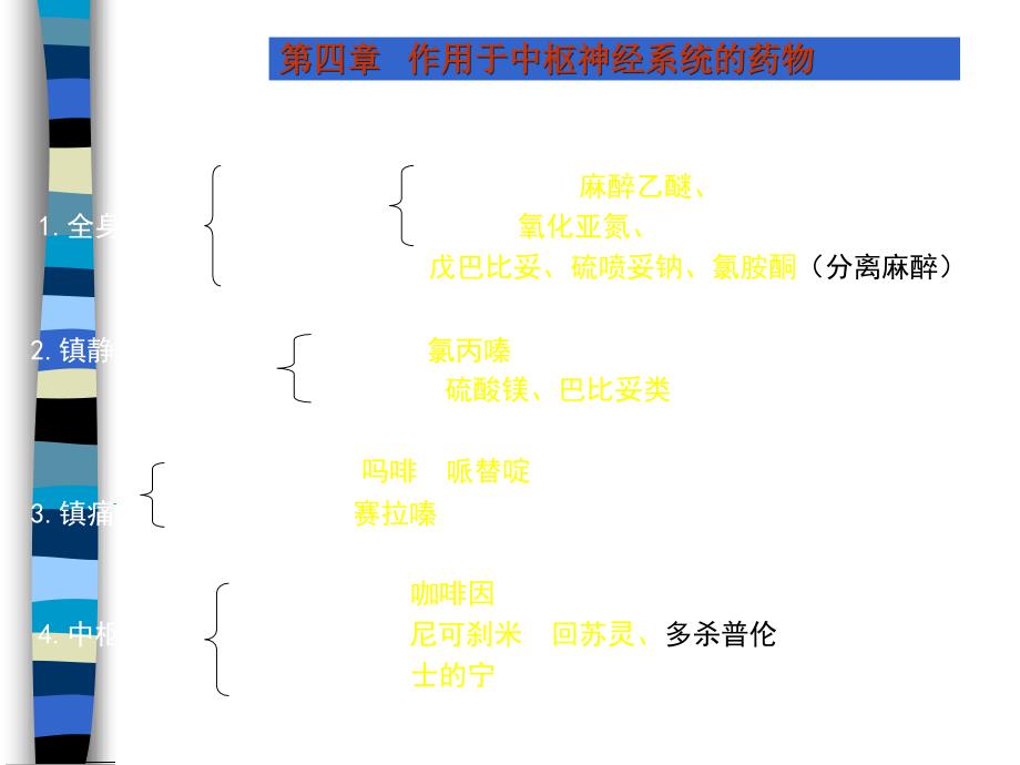 4现代兽医药理学第四章_第1页
