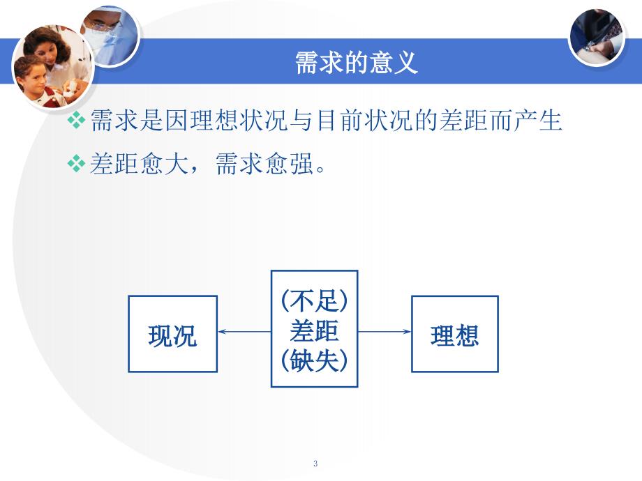 医药代表培训-探询聆听【培训材料】_第3页