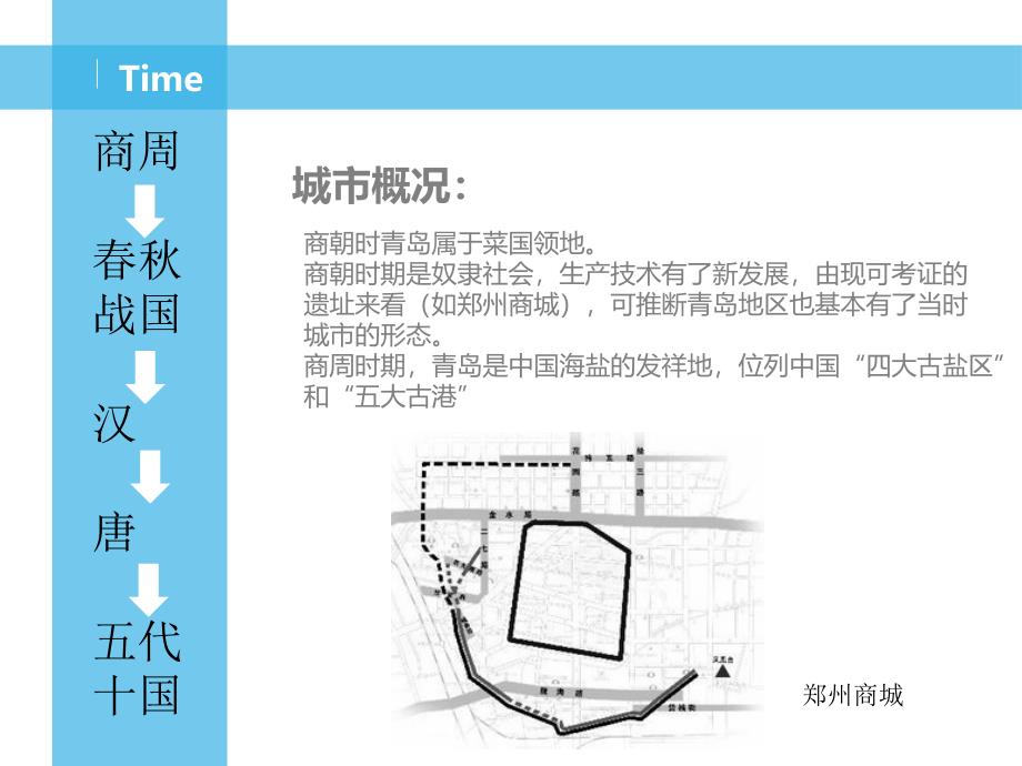 青岛介绍ppt课件.ppt_第3页