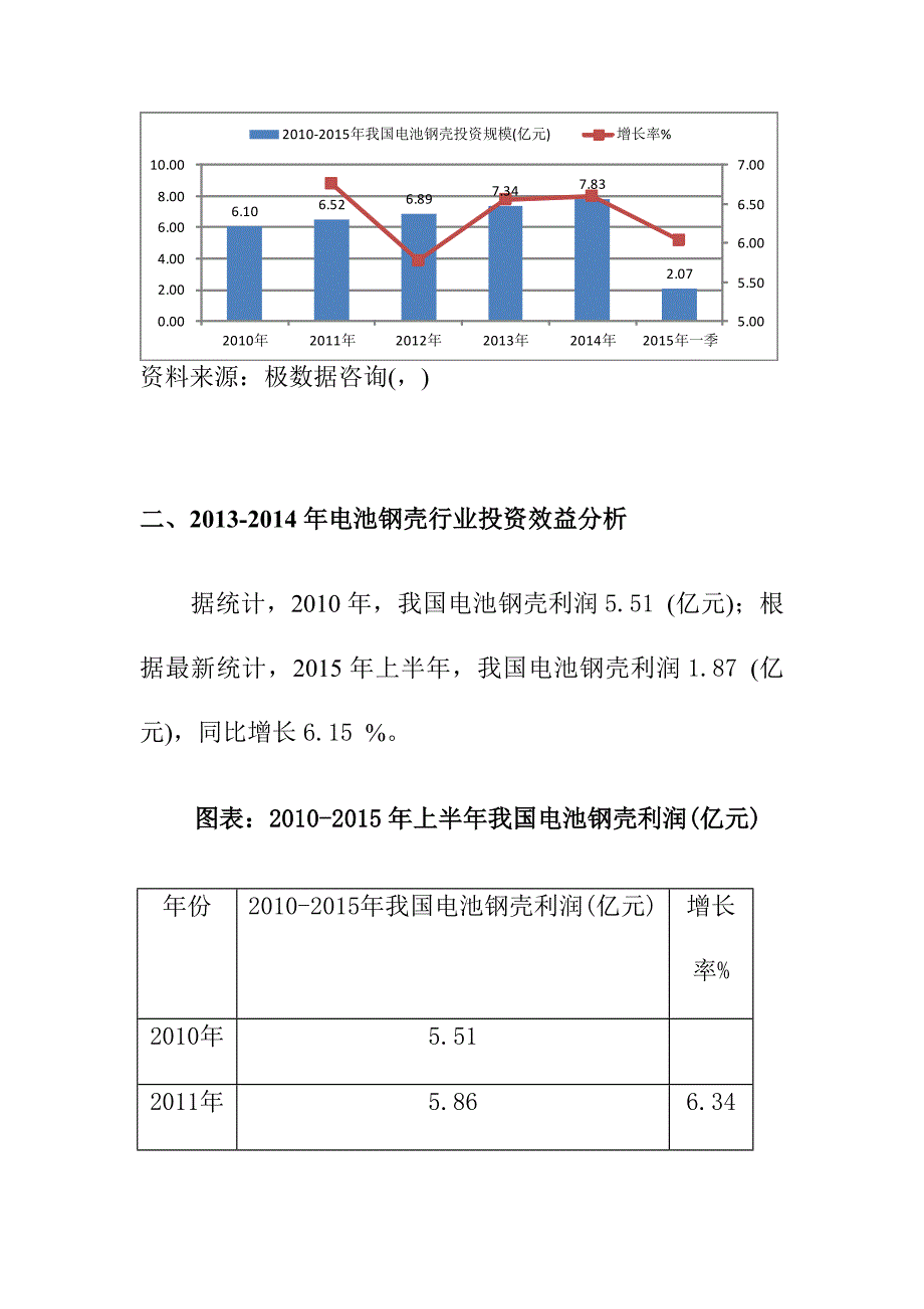 电池钢壳行业投资机会与风险_第4页