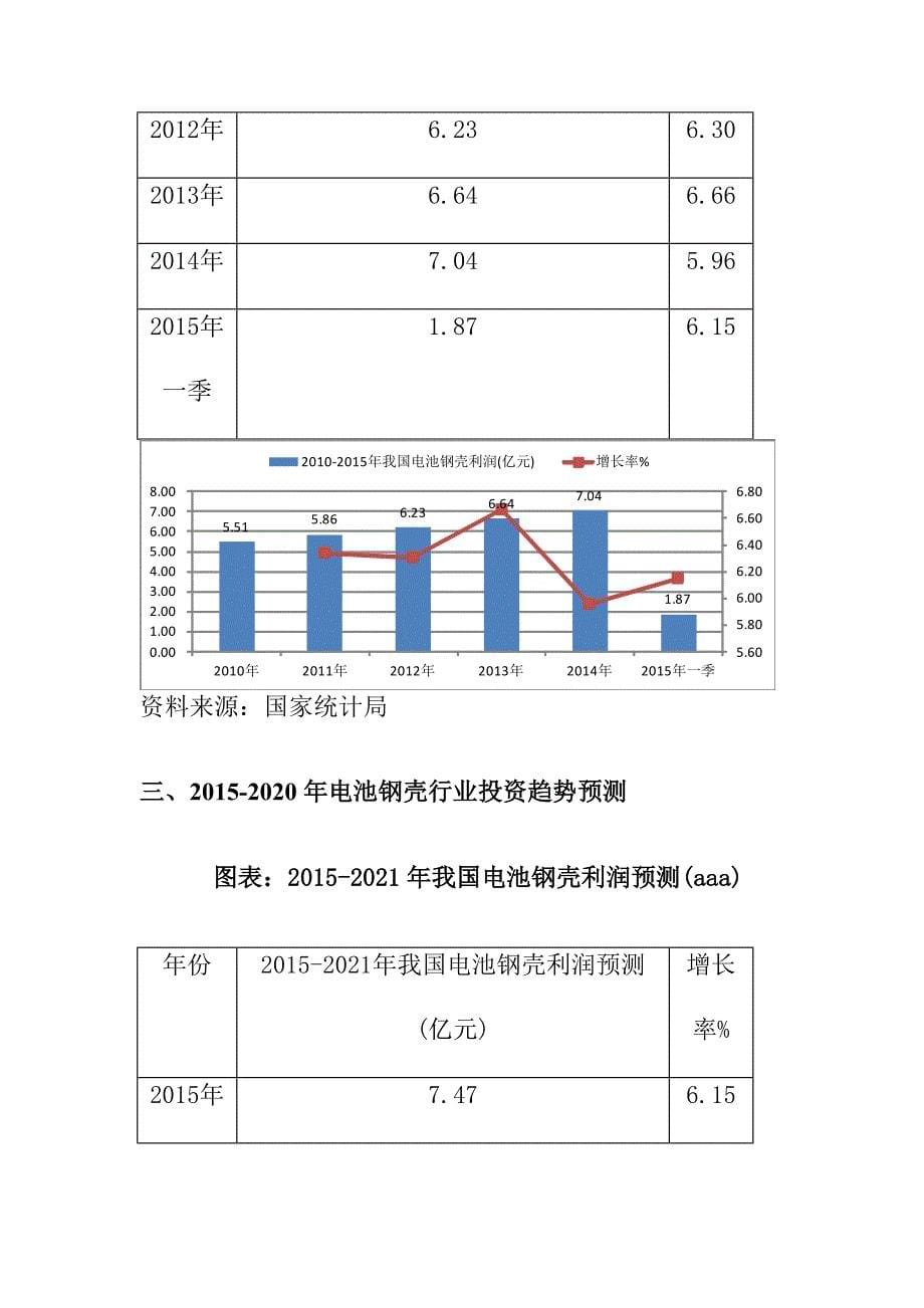 电池钢壳行业投资机会与风险_第5页