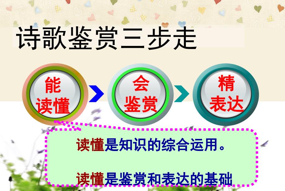 高考语文一轮复习诗歌鉴赏(一)如何读懂古诗词课件【优课教资】_第2页