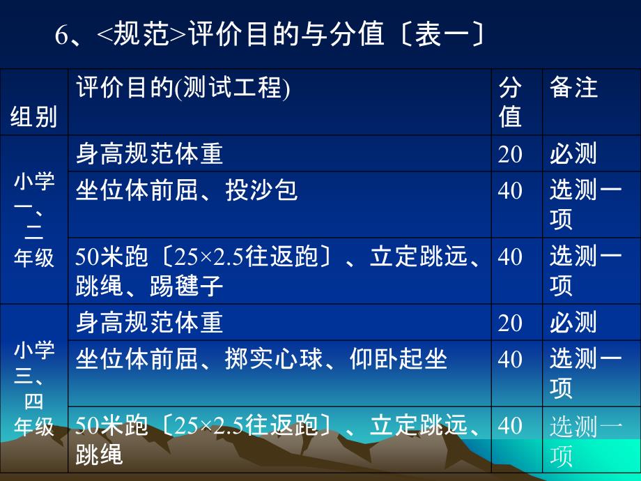 有哪些规定三国家学生体质健康标准测试的操作方法ppt课件_第4页