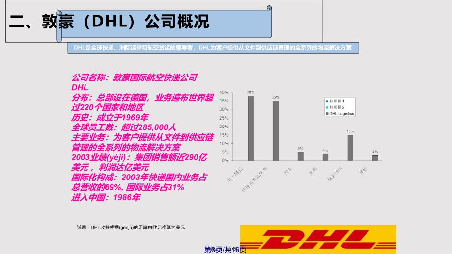 DHL物流公司实用教案_第3页