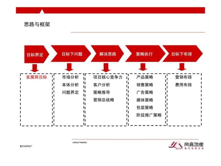 潼南“花盛香醍”营销策略案_第2页