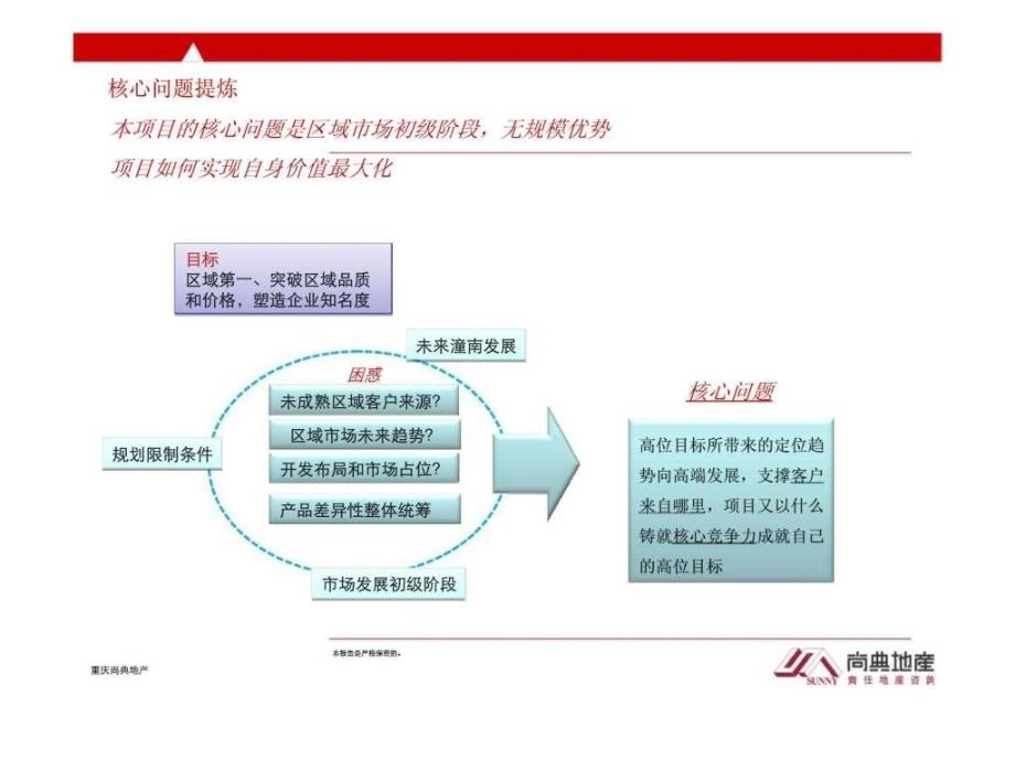 潼南“花盛香醍”营销策略案_第4页