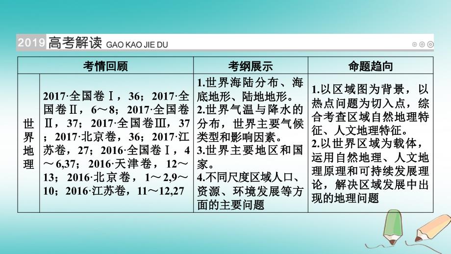 全国通用版高考地理大一轮复习第十八章世界地理第42讲世界地理概况优盐件_第2页