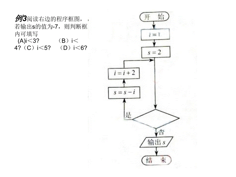 期末复习1算法程序框图_第3页