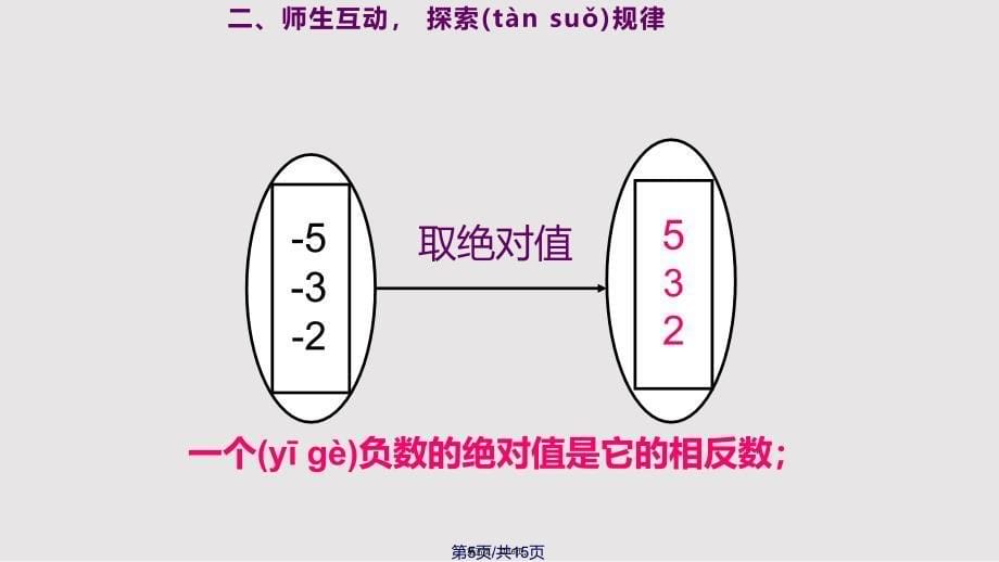 13绝对值实用教案_第5页