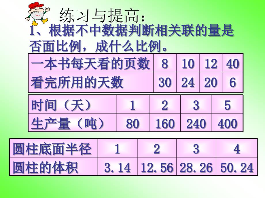 正比例和反比例复习课_第3页