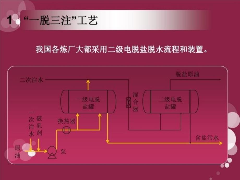 最新复习-常减压蒸馏工艺幻灯片_第4页