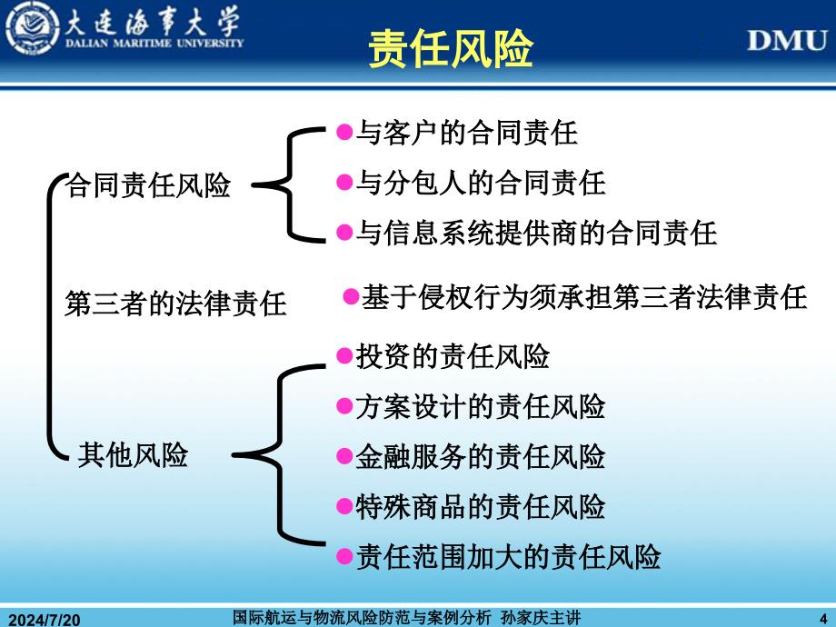 国际海运物流风险规避案例分析课件_第4页