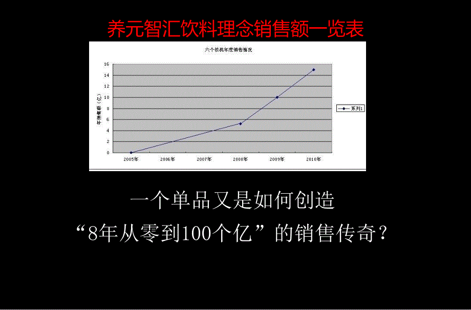 核桃营销案例解析_第4页