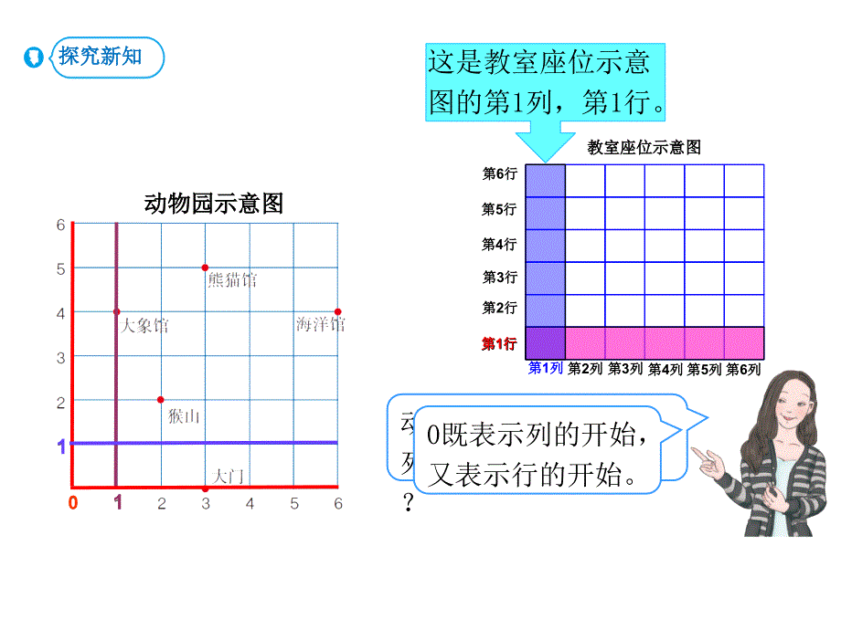 人教版五年级上册数学课件位置第2课时位置2副本共15张PPT_第3页