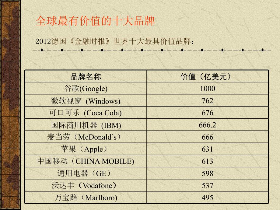 知识产权法公共课之《商标法》课件_第4页