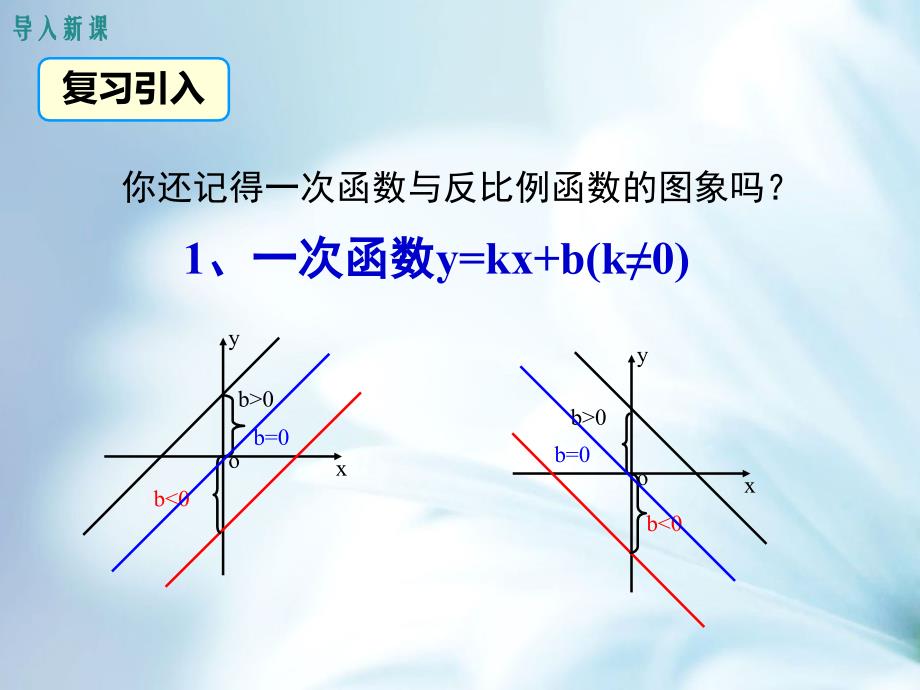 数学【北师大版】九年级下册：2.2.1二次函数y=x2和y=x2的图象与性质_第4页