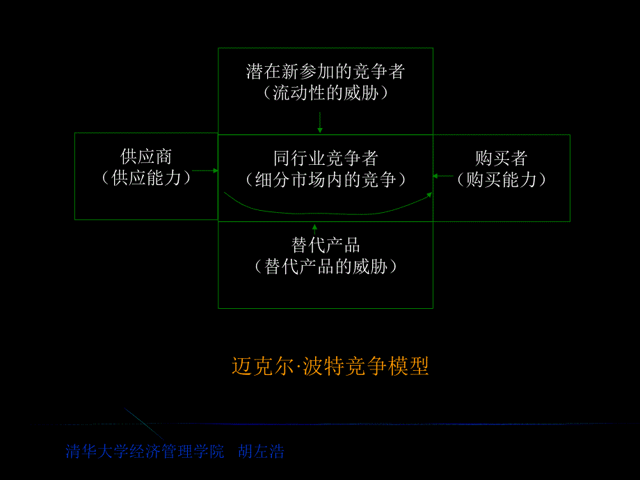 《清华营销教程》PPT课件_第2页