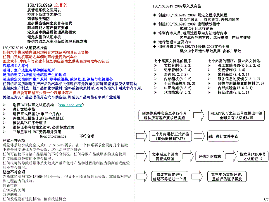 TS内审流程培训_第1页