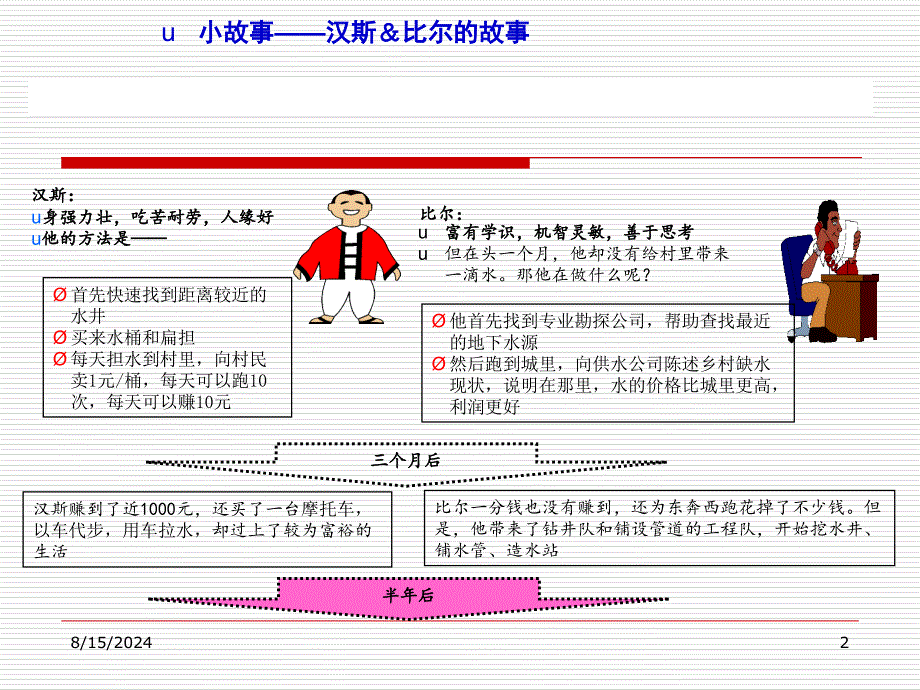 万嘉惠管理方法之pdca循环课件_第2页