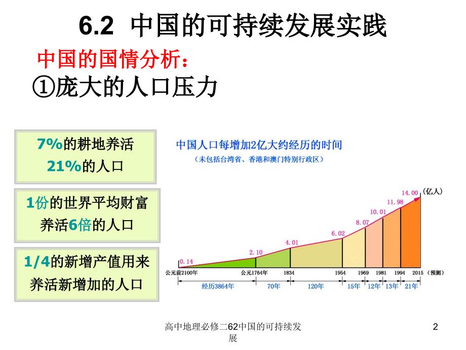 高中地理必修二62中国的可持续发展课件_第2页