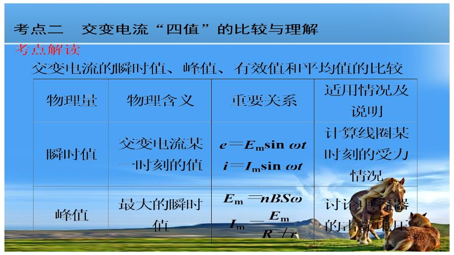 交变电流 四值的应用_第2页