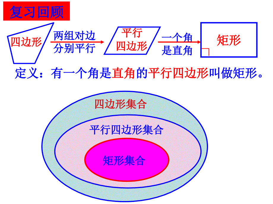 《测试》PPT课件2-八年级下册数学人教版_第3页