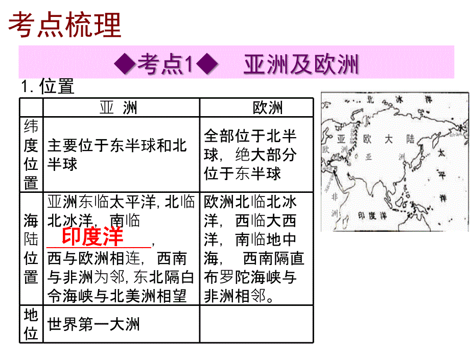 深圳地理会考复习课件考点梳理考点精选第六章认识大洲共37张PPT_第4页