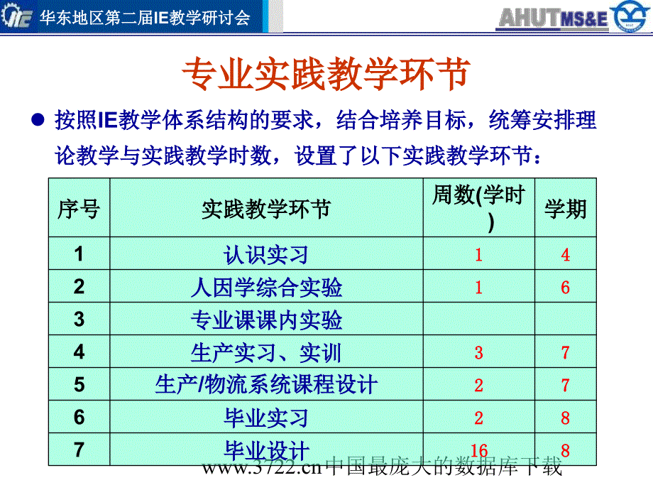 最新安徽工业大学工业工程专业实践教学简介_第3页