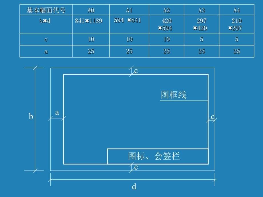 有关电气系统的东西_第5页