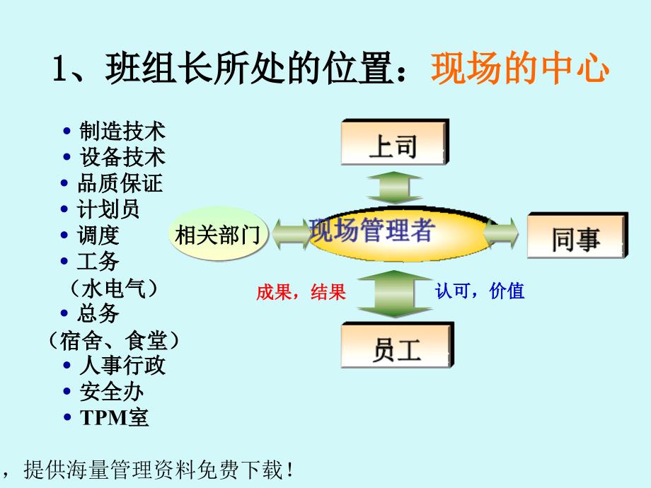 班组长日常管理_第4页