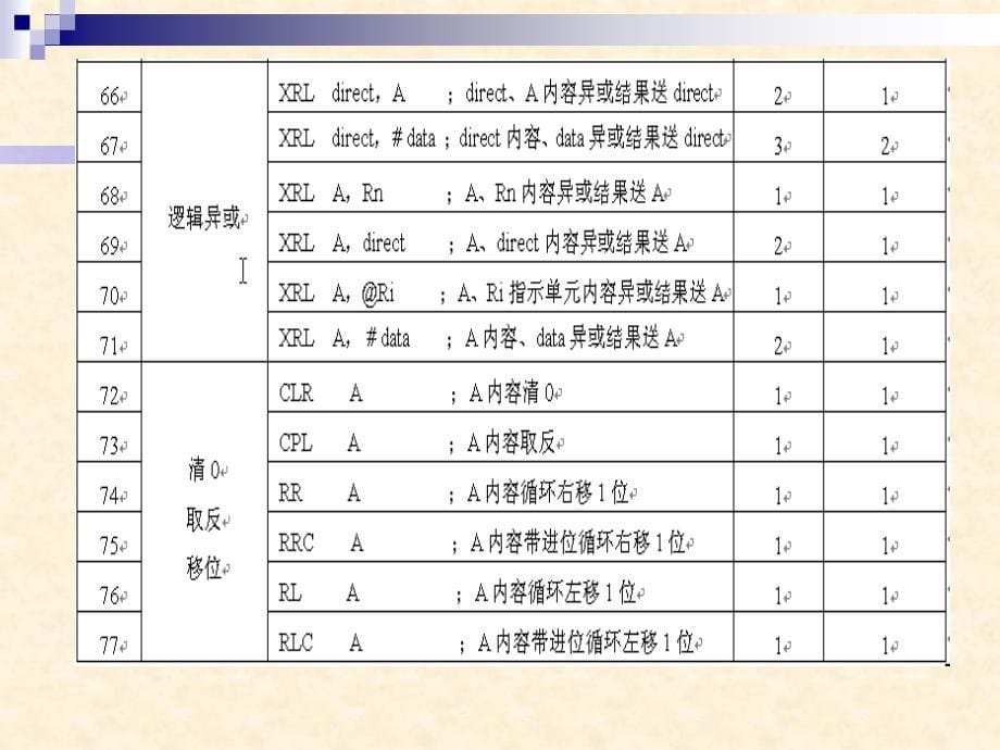 学习子情境3热电偶传感器与单片机的接口课件_第5页