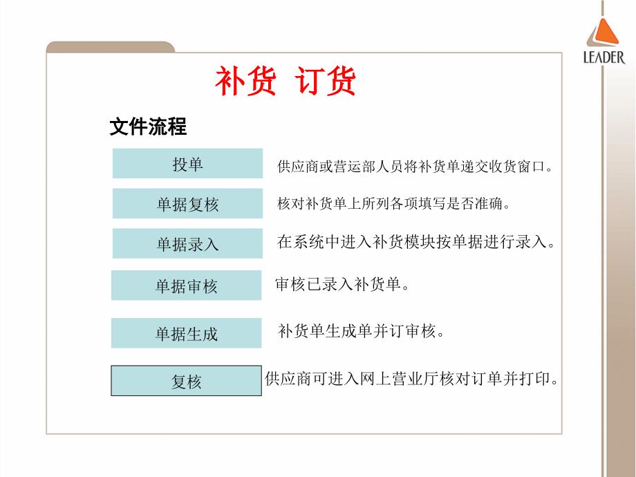 商品验收管理_第4页