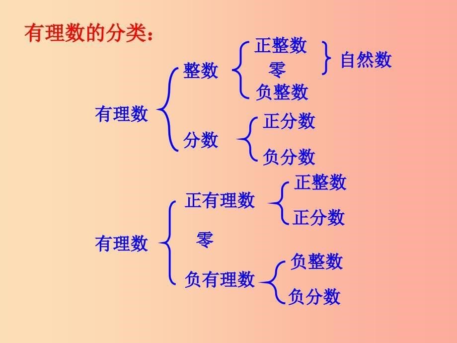 七年级数学上册 第二章《有理数》复习课件2 （新版）青岛版.ppt_第5页